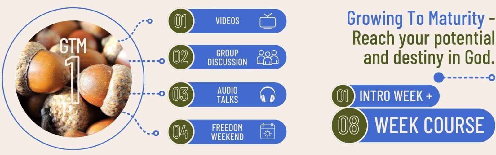 GTM 1 Berwick Church of Christ