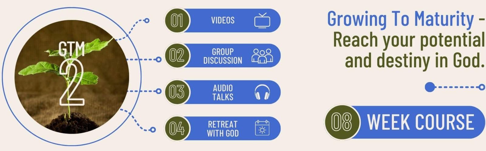 GTM 2 Berwick Church of Christ